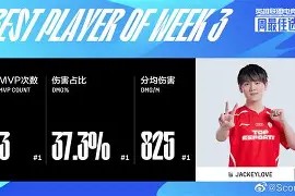 包含JackeyLove在老鹰比赛中出色防守，晋级下一阶段引发热议！全场沸腾不已的词条