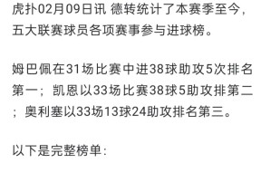 Kaiyun-姆巴佩迎来七赛季高光表现，中国队球迷沸腾！的简单介绍